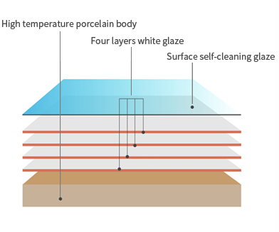 Easy-Cleaning glazing
