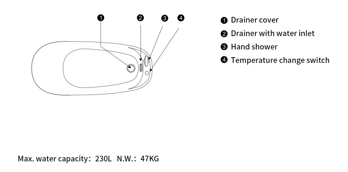 M720 Accessory bathtub list